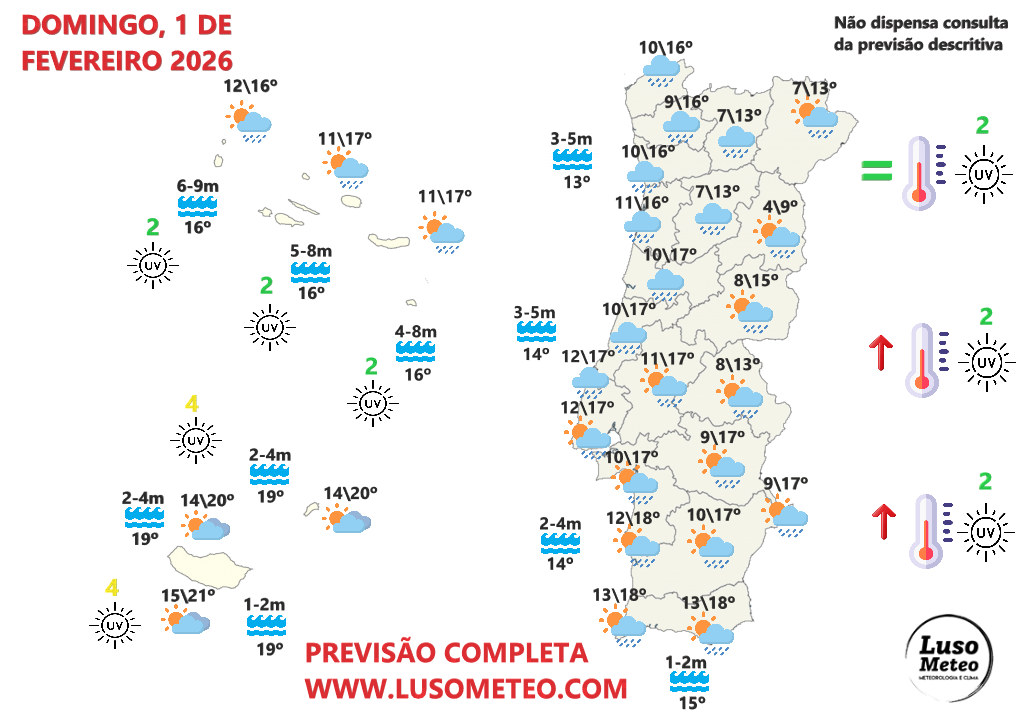 "Jetstream" muito intenso e afastamento do anticiclone continuam a provocar situações de mau tempo em Portugal - conheça a previsão do tempo no fim-de-semana, 31 de janeiro e 1 de fevereiro Tempo no domingo, 1 de fevereiro de 2026