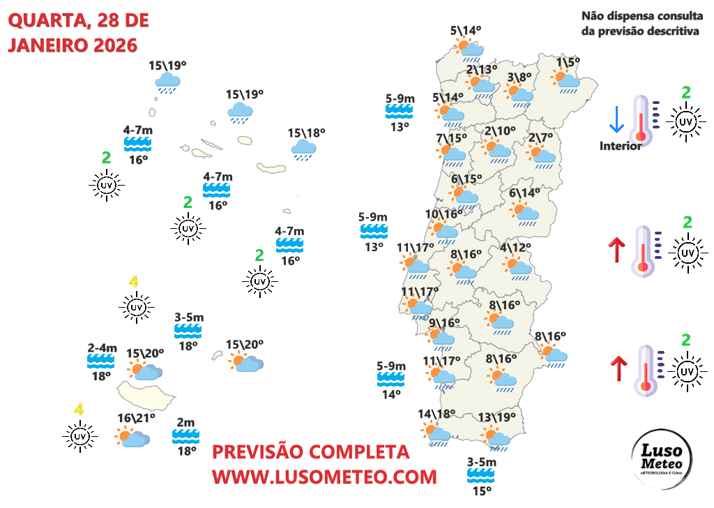 Forte ciclone afeta Portugal - risco de vento superior a 140km/h na pior tempestade de vento deste inverno - saiba a previsão do tempo na quarta, 28 de janeiro de 2026 Tempo na quarta, 28 de janeiro de 2026