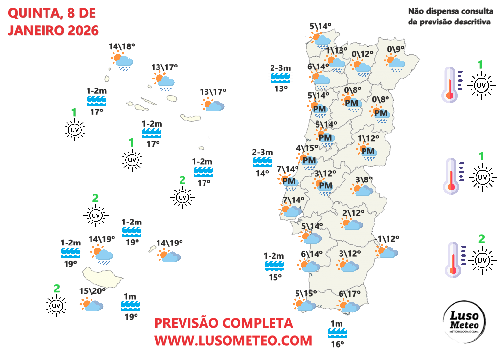Ciclogénese explosiva (Depressão Goretti?) afeta Europa Ocidental, e Portugal recebe mais chuva e vento - saiba a previsão do tempo na quinta, 8 de janeiro, e como estará na sua região! Tempo na quinta, 8 de janeiro de 2026