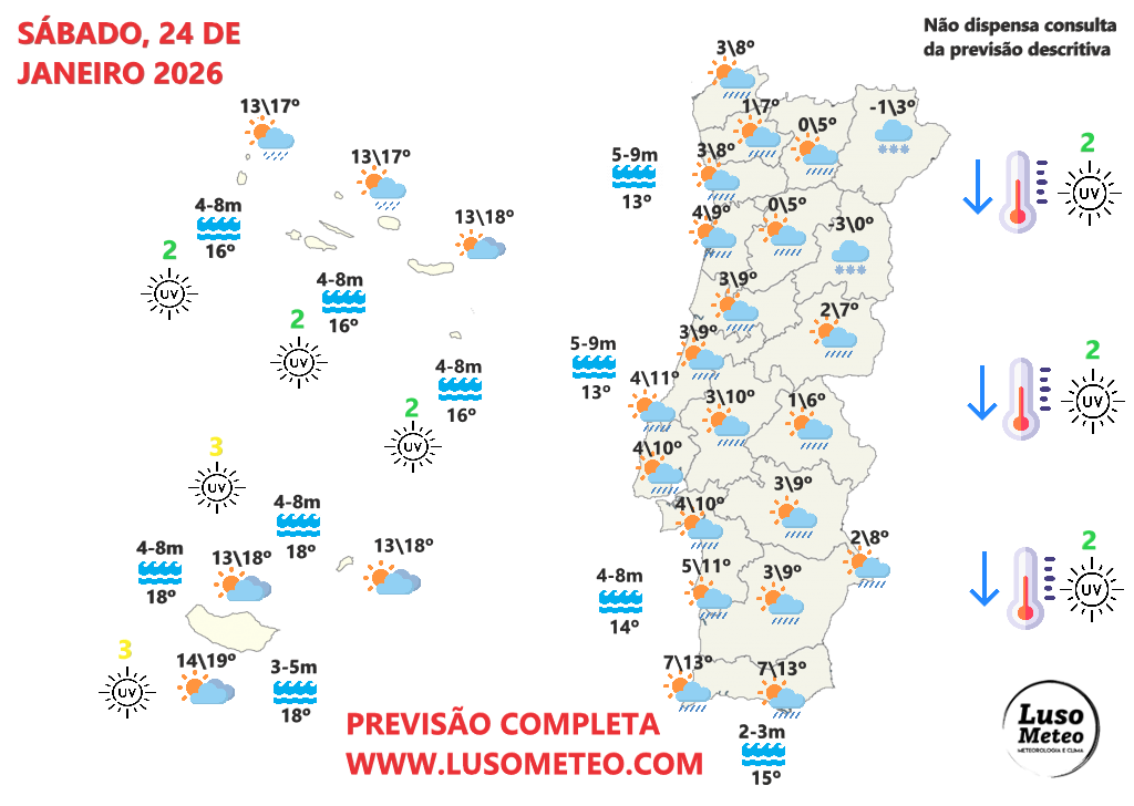 Tempo no sábado, 24 de janeiro de 2026