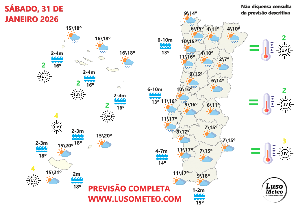 "Jetstream" muito intenso e afastamento do anticiclone continuam a provocar situações de mau tempo em Portugal - conheça a previsão do tempo no fim-de-semana, 31 de janeiro e 1 de fevereiro Tempo no sábado, 31 de janeiro de 2026
