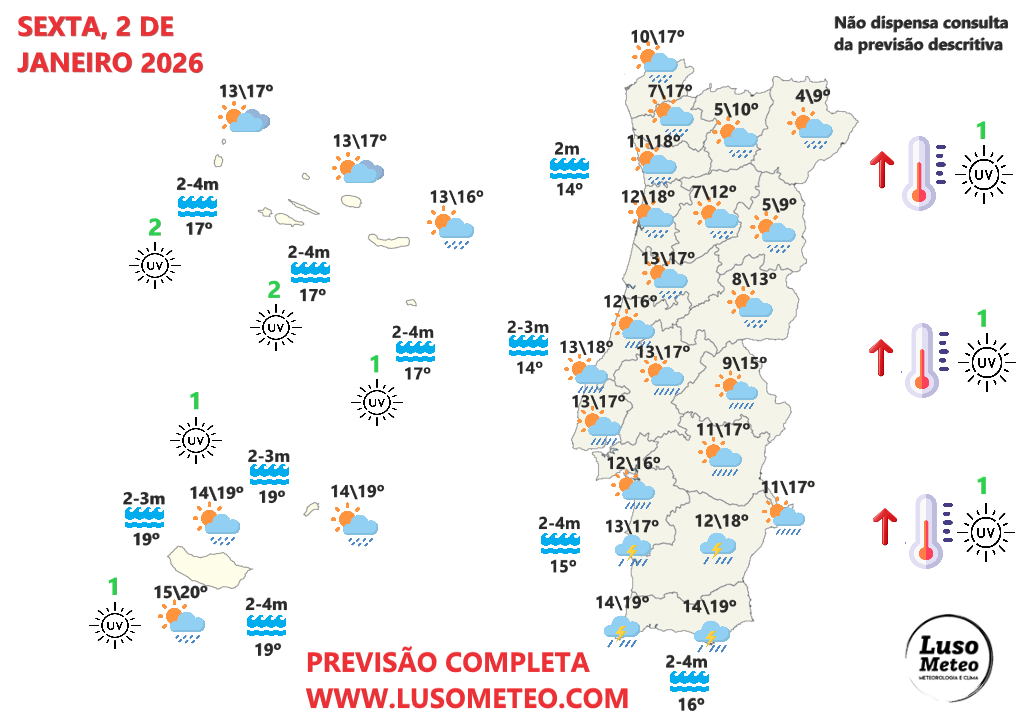 Tempo na sexta, 2 de janeiro de 2026