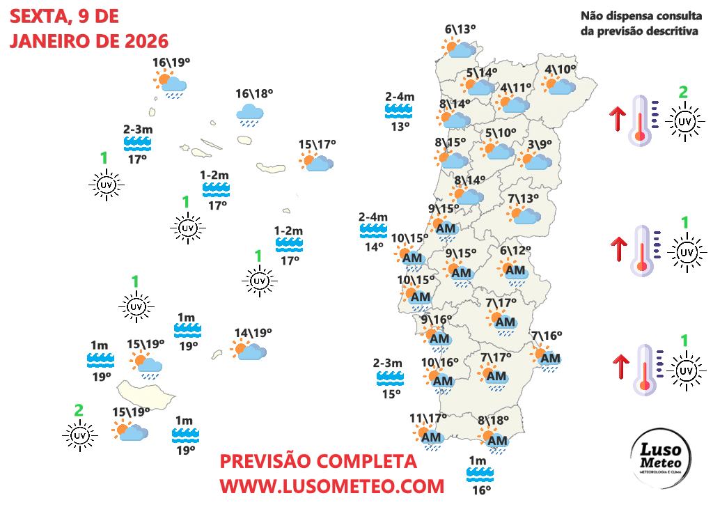 Previsão do tempo na sexta, 9 de janeiro de 2026