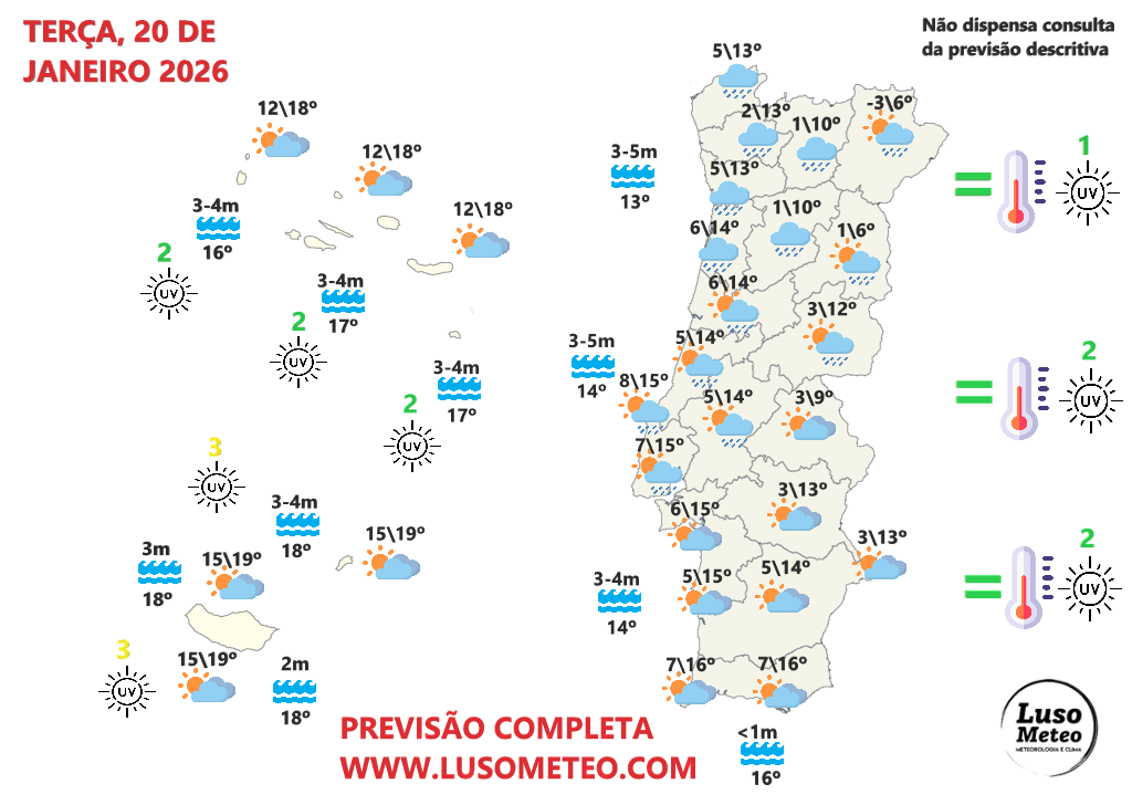 Tempestade no Mediterrâneo, com alta pressão a formar-se sobre a Escandinávia - saiba como estará o tempo em Portugal nos dias 19 e 20 de janeiro de 2026 Tempo em Portugal - Previsão do tempo na terça, 20 de janeiro