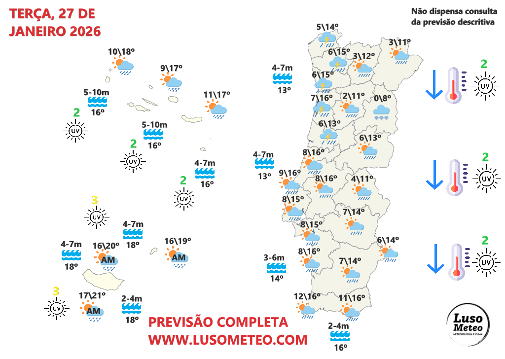 Tempo na terça, 27 de janeiro de 2026