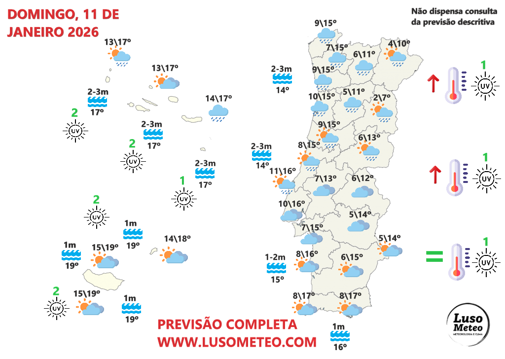 Rio atmosférico no Atlântico, e uma crista anticiclónica sobre Portugal - tempo húmido, e chuva em algumas regiões - saiba a previsão do tempo no fim-de-semana, 10 e 11 de janeiro Tempo no domingo, 11 de janeiro de 2026