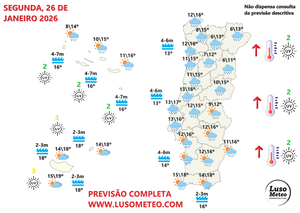 Mau tempo - Nova tempestade (Joseph?) afeta o tempo na segunda em Portugal - 26 de janeiro- podem cair 150mm de chuva, e o vento pode ultrapassar 100km/h - saiba como estará na sua região Tempo na segunda, 26 de janeiro de 2026