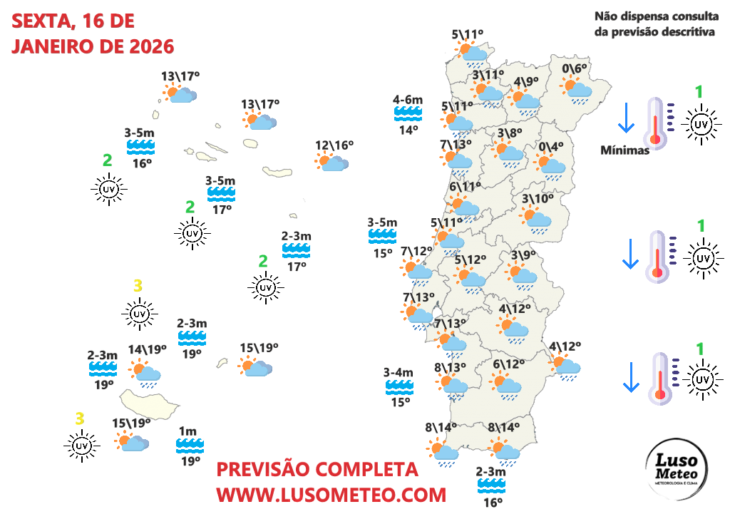 Depressão fria, de origem polar irá afetar Portugal - mais chuva, instabilidade e neve previstos - previsão do tempo na sexta e sábado, 16-17 de janeiro de 2026 Tempo na sexta, 16 de janeiro de 2026