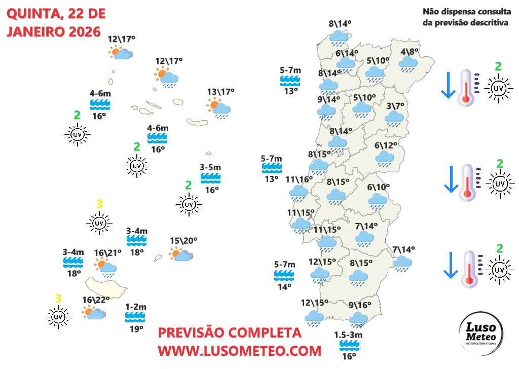 Tempo na quinta, 22 de janeiro de 2026