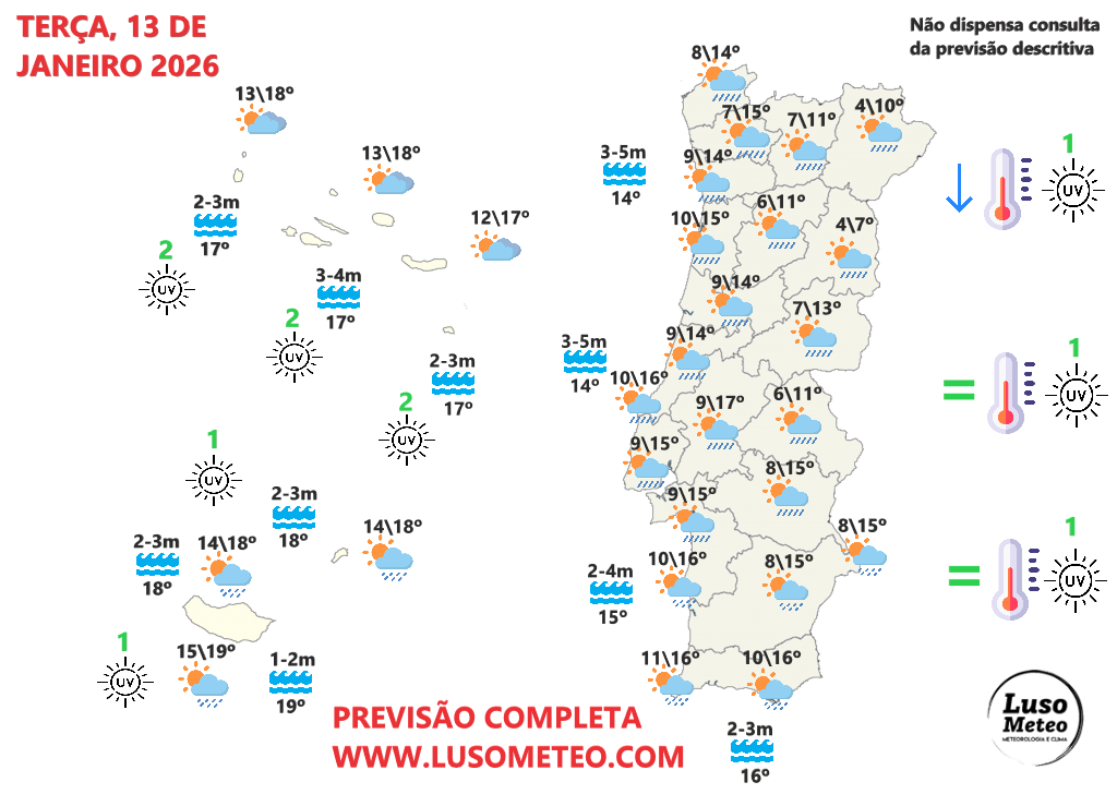 Madrugada será de condições atmosféricas adversas em boa parte do país - como será, depois, o tempo na terça, 13 de janeiro? Saiba a nossa previsão completa! Tempo na terça, 13 de janeiro de 2026