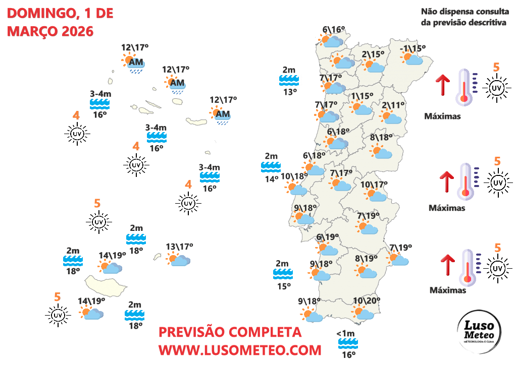 Tempo no domingo 1 de março de 2026