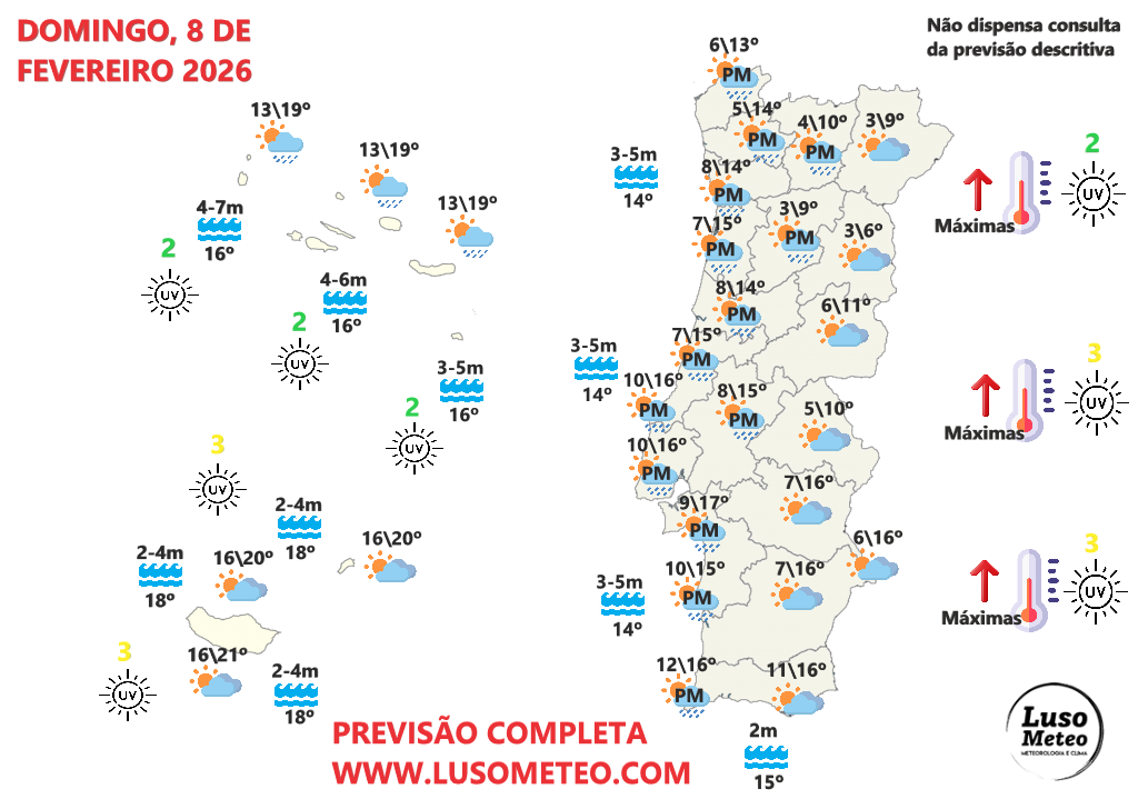 Tempo no domingo, 8 de fevereiro