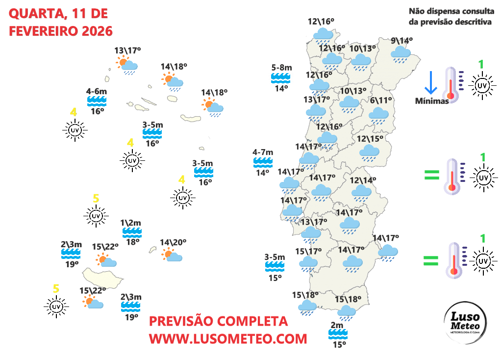 Depressão Nils traz chuva muito intensa a Portugal, e aumento dos riscos hidrogeomorfológicos - saiba como estará o tempo na segunda e terça (10-11 de fevereiro) Tempo na quarta, 11 de fevereiro de 2026