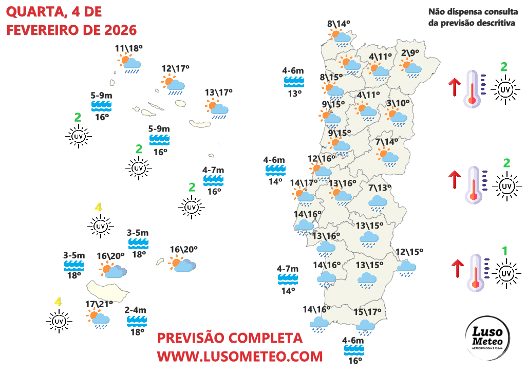 Depressão Atlântica traz vento forte a todo o país, chuva e um nevão nas montanhas - saiba as previsões do tempo em Portugal nos dias 3-4 de fevereiro Tempo na quarta, 4 de fevereiro de 2026