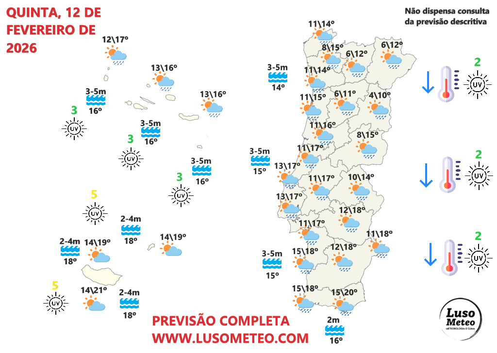Tempo na quinta, 12 de fevereiro