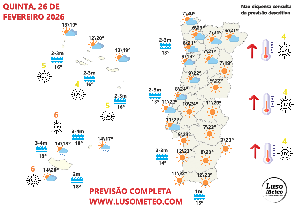 Tempo na quinta, 26 de fevereiro de 2026