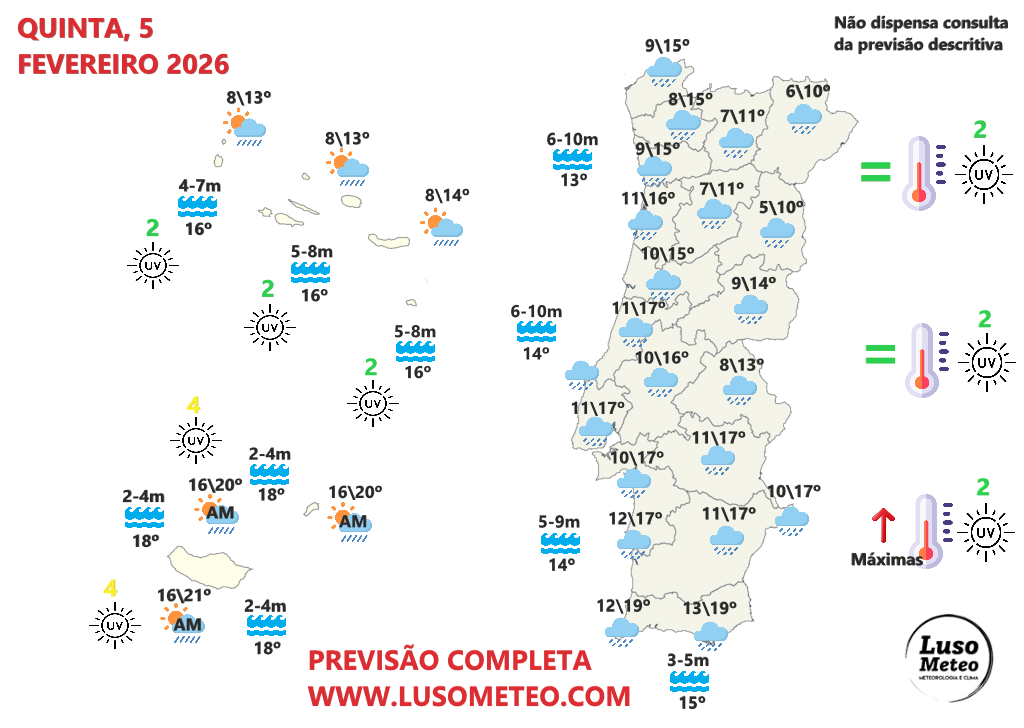 Tempo na quinta, 5 de fevereiro - Rio atmosférico, vento forte e ondas gigantes - pico da depressão Leonardo em Portugal, com risco extremo de cheias Tempo na quinta, 5 de fevereiro de 2026