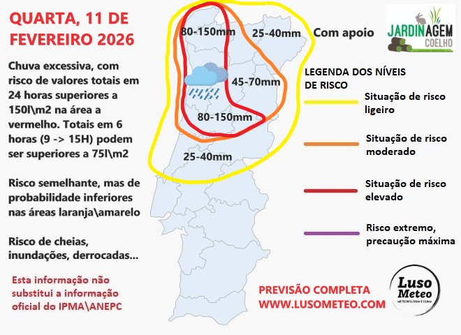 Muita chuva na quarta-feira - efeitos de uma frente associada ao ciclone Nils