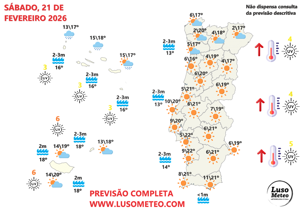 Temperaturas até 25ºC e muito sol, num fim-de-semana Primaveril - aproveite, não dura muito - tempo no fim-de-semana 21-22 de fevereiro Tempo no fim-de-semana - tempo no sábado 21 de fevereiro de 2026