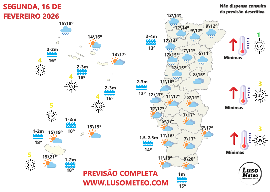 Tempo na segunda, 16 de fevereiro 2026