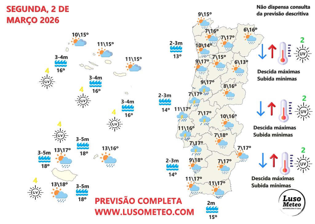 "Gota fria" - Instabilidade forte, com chuvas, trovoadas e granizo - saiba como estará o tempo na segunda, 2 de março, na sua região! Tempo na segunda, 2 de março de 2026