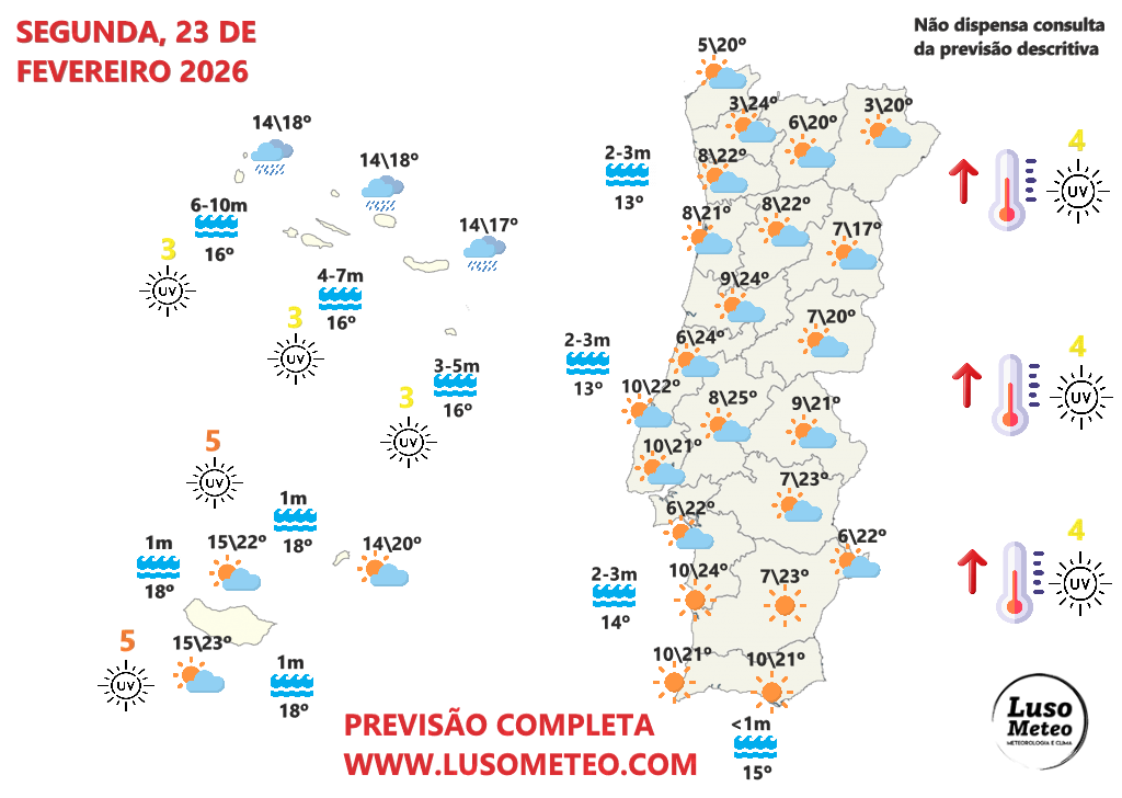 Possíveis temperaturas recorde, poeiras, e uma forte amplitude térmica nesta segunda-feira - entenda o fenómeno que pode provocar geadas... e calor! - previsão do tempo na segunda, 23 de fevereiro de 2026 Tempo na segunda, 23 de fevereiro de 2026