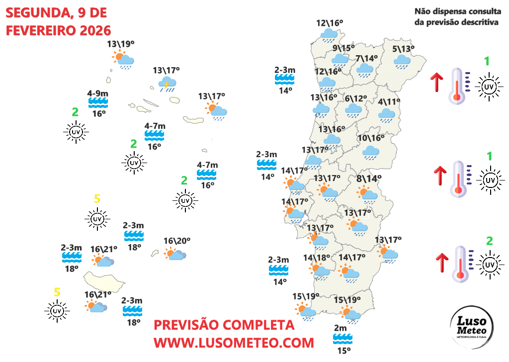 Subida das temperaturas, e ar muito húmido a iniciar a semana - saiba a previsão do tempo na segunda, 9 de fevereiro de 2026 Tempo na segunda, 9 de fevereiro 2026