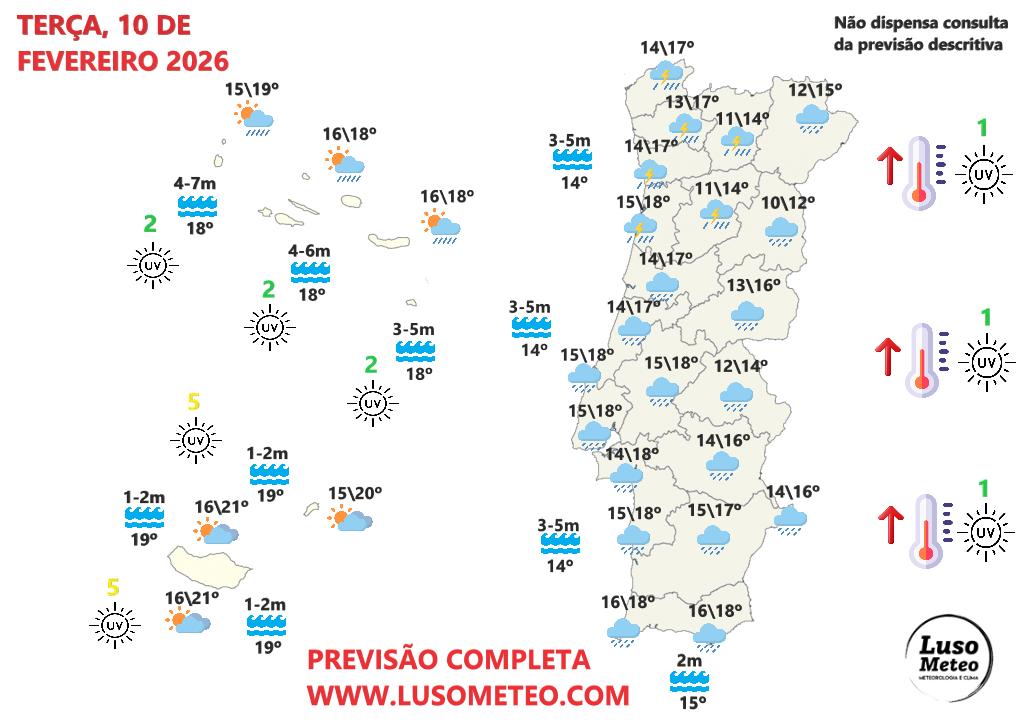 Depressão Nils traz chuva muito intensa a Portugal, e aumento dos riscos hidrogeomorfológicos - saiba como estará o tempo na segunda e terça (10-11 de fevereiro) Tempo na terça, 10 de fevereiro de 2026