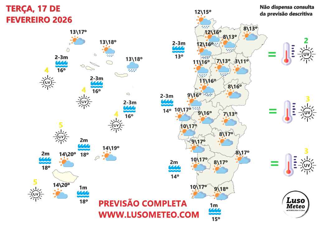 Carnaval molhado? O anticiclone não consegue bloquear as frentes Atlânticas (ainda) - previsão do tempo na terça, 17 de fevereiro de 2026 Tempo na terça, 17 de fevereiro