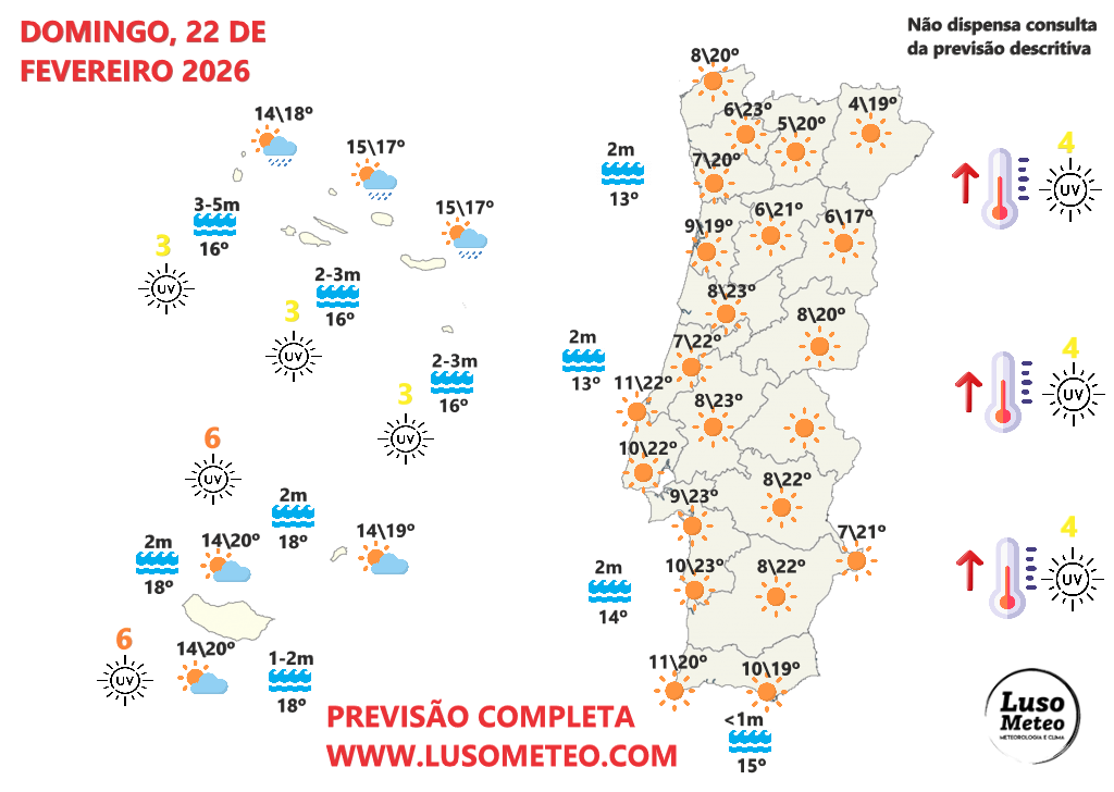 Temperaturas até 25ºC e muito sol, num fim-de-semana Primaveril - aproveite, não dura muito - tempo no fim-de-semana 21-22 de fevereiro Tempo no domingo, 22 de fevereiro de 2026