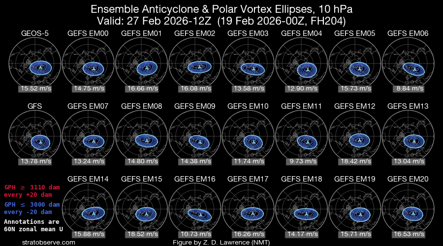 Vórtice polar no fim da primeira semana de Março - o seu posicionamento será crucial para perceber o que poderá vir depois!