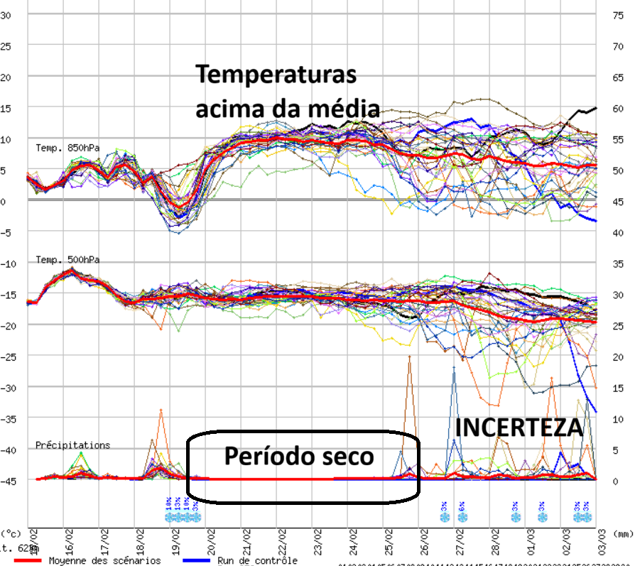Alteração drástica - Sol e temperatura perto de 25ºC depois de uns dias com chuva e vento - vem aí a Primavera? - saiba a previsão do tempo esta semana, 16 a 22 de fevereiro Alteração drástica - Sol e temperatura perto de 25ºC depois de uns dias com chuva e vento - vem aí a Primavera? - saiba a previsão do tempo esta semana, 16 a 22 de fevereiro