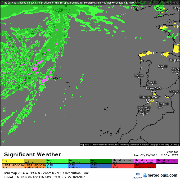 Montanha-russa de temperaturas, poeiras toda a semana, e, por vezes, chuva - saiba os detalhes da previsão do tempo esta semana, 23 de fevereiro a 1 de março Evolução da precipitação (Verde), nevoeiro (Amarelo) e trovoadas (Roxo) ao longo da semana - previsões ECMWF