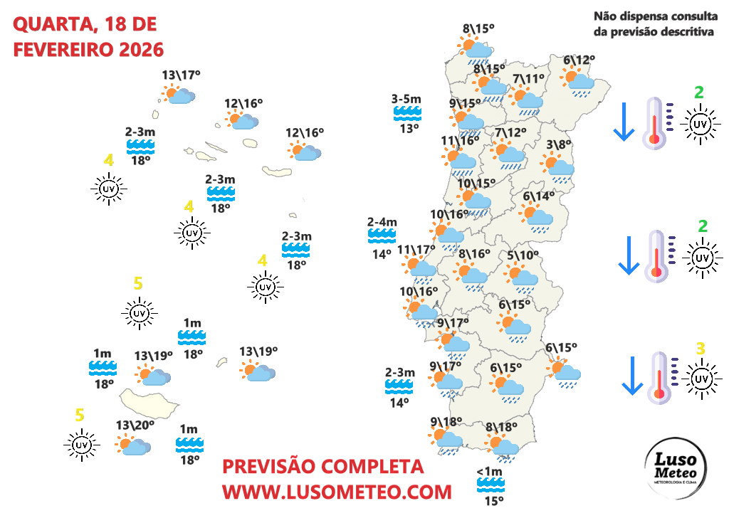 Tempestade Pedro traz uma frente associada que afeta Portugal - mais vento e chuva - saiba a previsão do tempo na quarta, 18 de fevereiro de 2026 Tempo na quarta, 18 de fevereiro de 2026