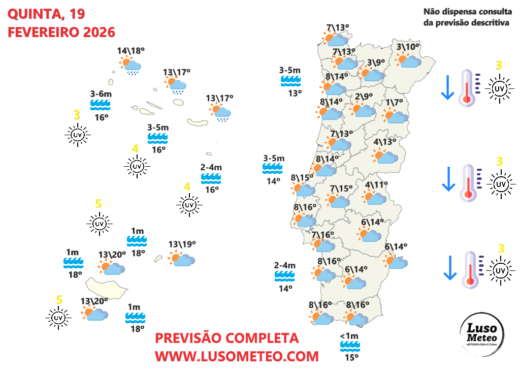Tempo na quinta, 19 de fevereiro 2026