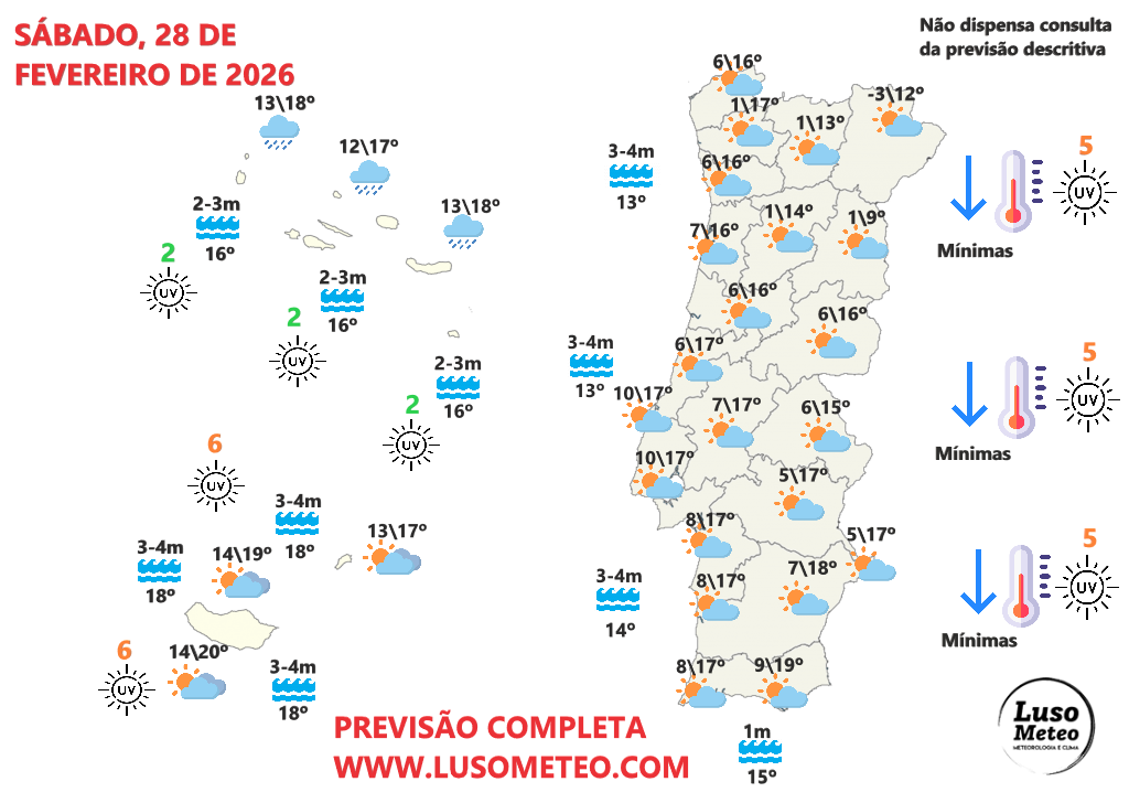 Tempo no sábado 28 de fevereiro de 2026