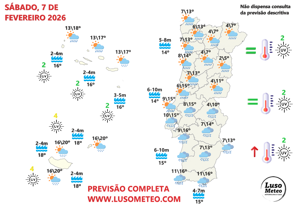 Nova tempestade no sábado (Marta?), com um forte sistema frontal, e uma (pequena) trégua no domingo de eleições - saiba a previsão do tempo no fim-de-semana 7-8 de fevereiro