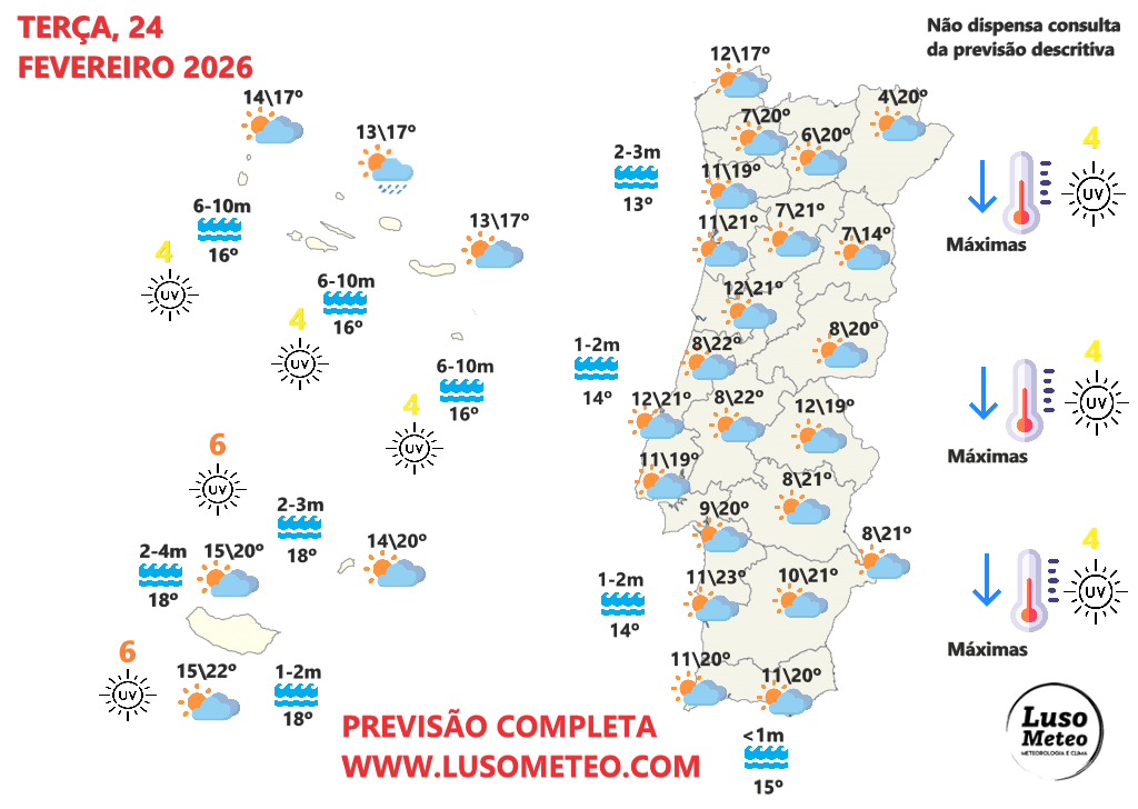 Mais nuvens e vento forte, além das poeiras - saiba como estará o tempo na terça, 24 de fevereiro de 2026 Tempo na terça, 24 de fevereiro de 2026