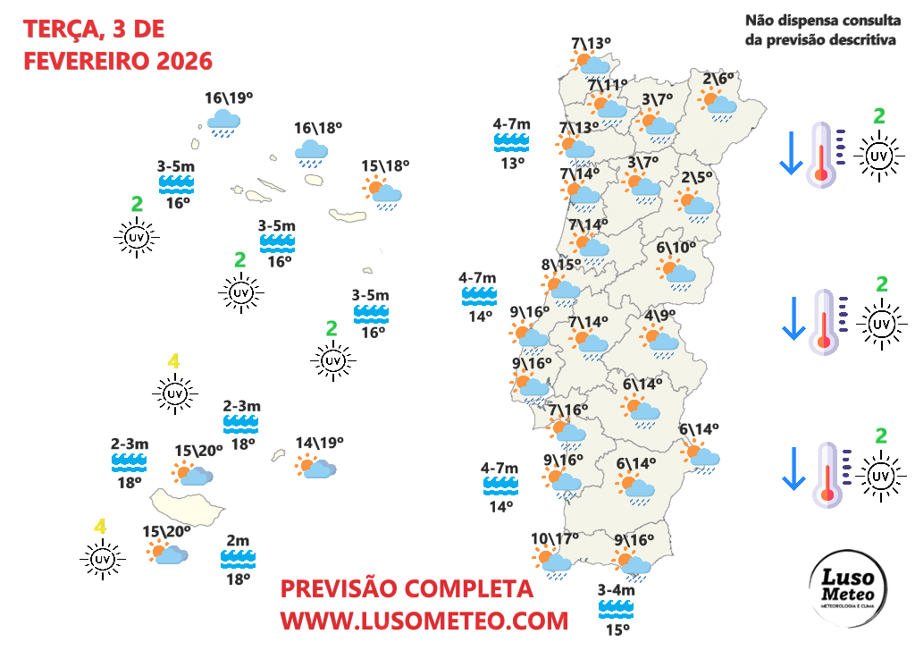 Depressão Atlântica traz vento forte a todo o país, chuva e um nevão nas montanhas - saiba as previsões do tempo em Portugal nos dias 3-4 de fevereiro Tempo na terça, 3 de fevereiro de 2026