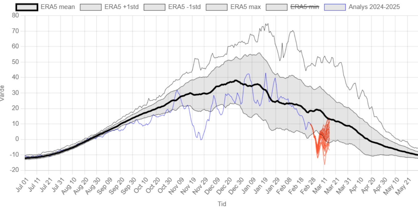 Tempo em Março - Potencialmente instável, e com fluxos Atlânticos ativos - a Primavera vai ter de esperar? Saiba a nossa previsão! Vórtice polar em Março - enfraquecido inicialmente, recupera depois
