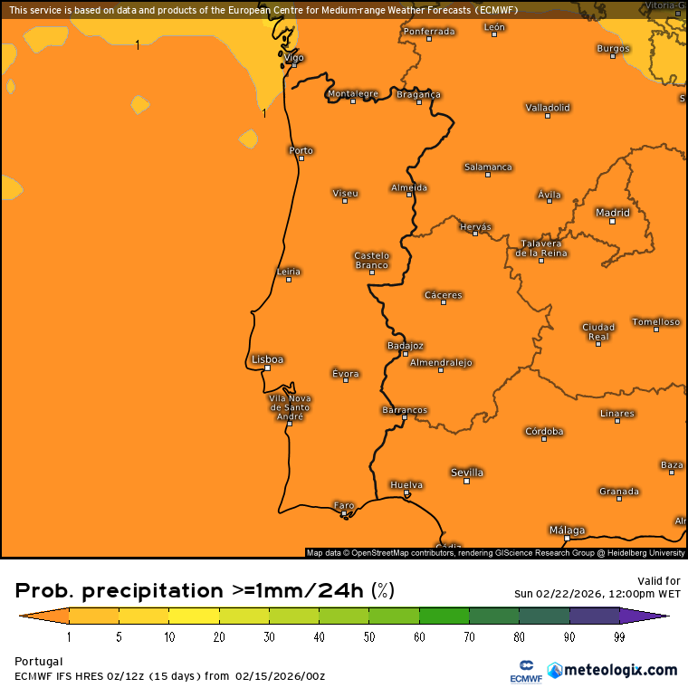 Alteração drástica - Sol e temperatura perto de 25ºC depois de uns dias com chuva e vento - vem aí a Primavera? - saiba a previsão do tempo esta semana, 16 a 22 de fevereiro Probabilidade de precipitação essencialmente 0? Parece milagre!