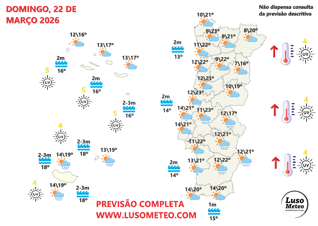Mudanças no tempo no fim-de-semana, com o fim do bloqueio - Primavera virá para ficar? - saiba a previsão e o regime atmosférico provável para o resto de março! Tempo no domingo, 22 de março