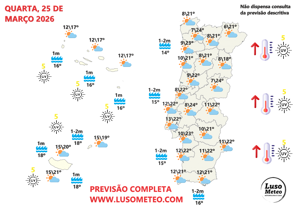 Massa de ar polar invade a Europa, e o anticiclone expande para o Golfo da Biscaia - alta pressão influencia Portugal - saiba como estará o tempo na quarta, 25 de março de 2026 Tempo na quarta, 25 de março de 2026
