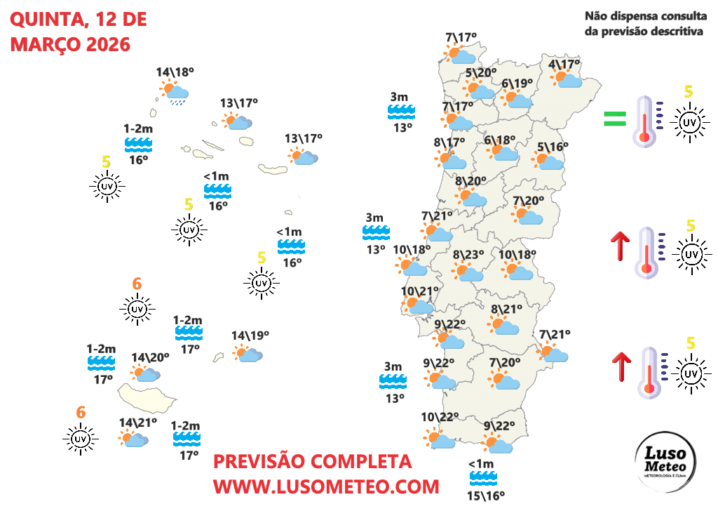 Tempo na quinta, 12 de março