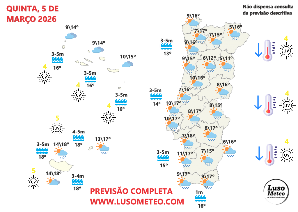 Frente fria afeta Portugal com chuva e vento forte, enquanto o leste de Espanha pode ser atingido por chuva "diluviana" - saiba como estará o tempo na quinta, 5 de março! Tempo na quinta, 5 de março de 2026
