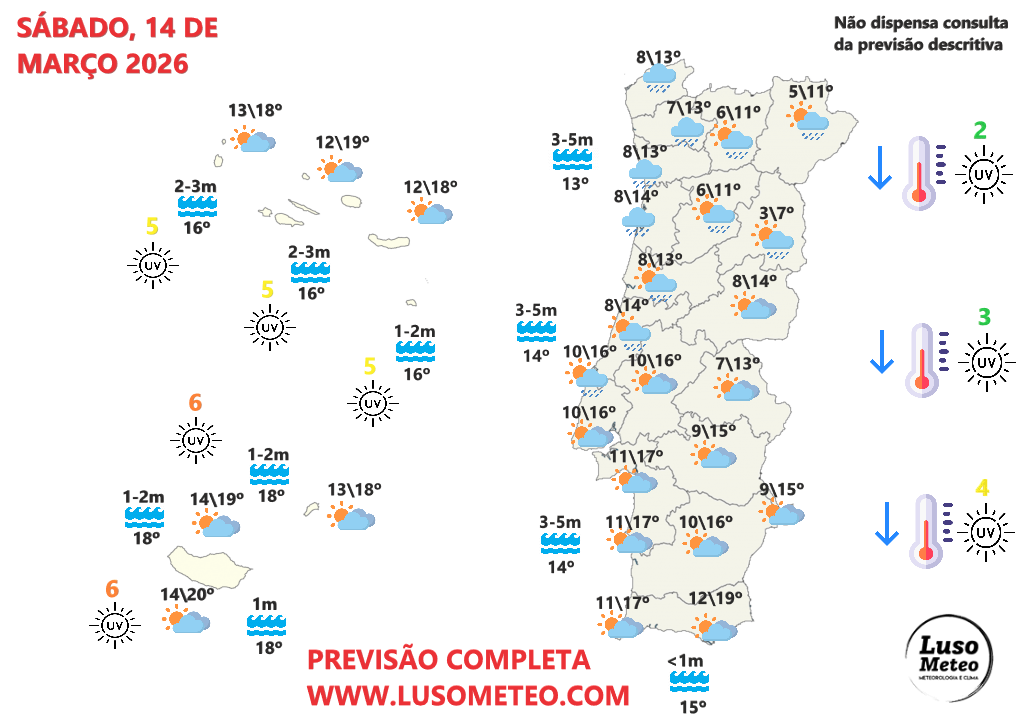 Inverno novamente - chuva de regresso, frio também - mas há uma grande mudança à espreita - o tempo no fim-de-semana, 14-15 de março (e depois...) Tempo no sábado, 14 de março de 2026
