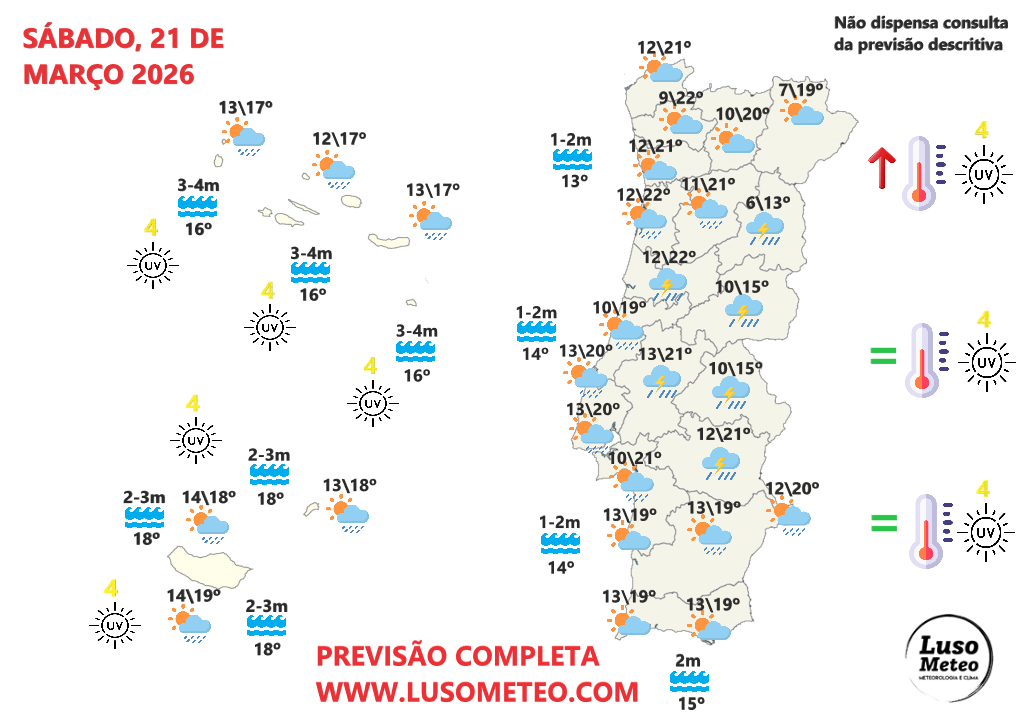 Mudanças no tempo no fim-de-semana, com o fim do bloqueio - Primavera virá para ficar? - saiba a previsão e o regime atmosférico provável para o resto de março! Tempo no sábado, 21 de março de 2026