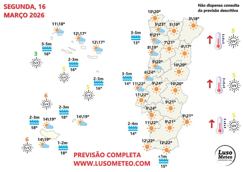 Tempo na segunda, 16 de março 