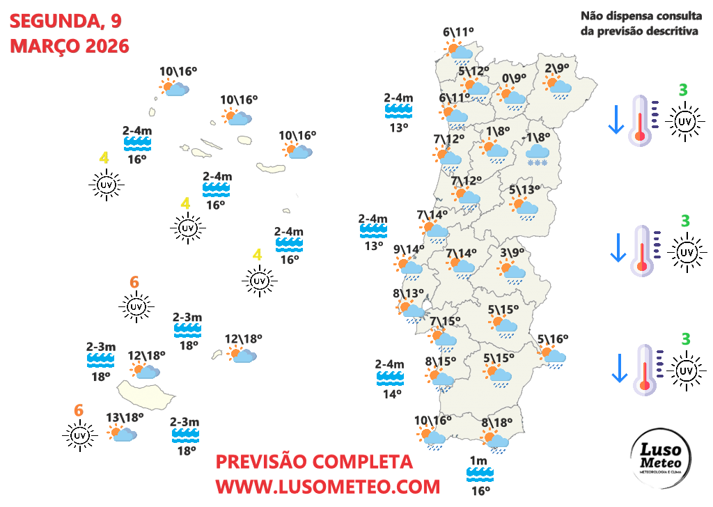 Nova frente fria, e mais chuva, vento e neve - o inverno continua sem dar tréguas - saiba como estará o tempo na segunda, 9 de março de 2026 Tempo na segunda, 9 de março de 2026