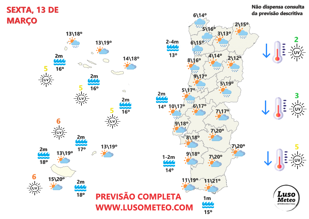 Tempo na sexta, 13 de março